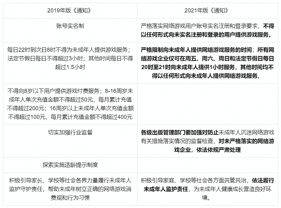 移动互联网进入去“瘾”化时代